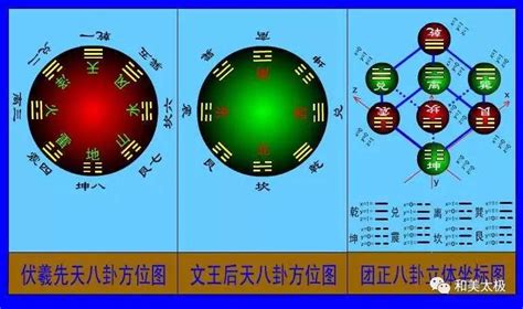 风水八卦|教你彻彻底底看懂八卦图